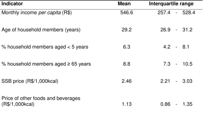 Table  1  describes  the  demographic  and  economic  characteristics  of  the  Brazilian households used in the analysis