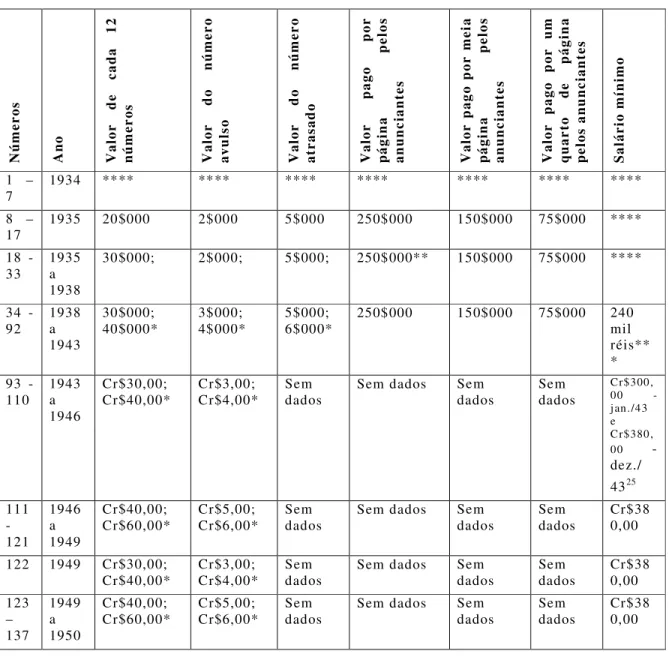 Tabela 6: Valores apresentados na RAM 