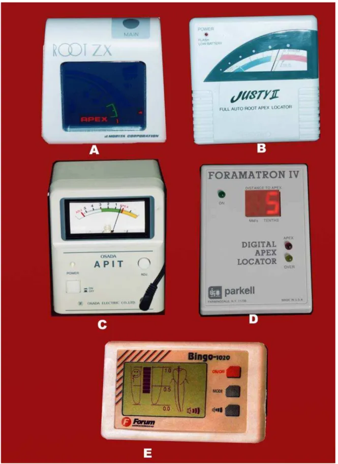 Figura 4 – Aparelhos eletrônicos localizadores apicais utilizados no experimento . 