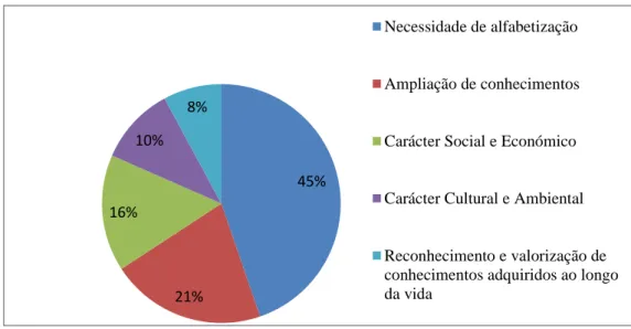 Figura 4. Categoria motivação dos intervenientes do processo: percentagem das unidades de  registo por indicador, universo dos formandos 