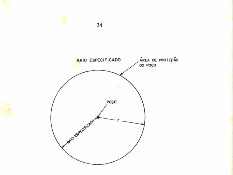 Figura  13  -  Delineação de  APP  circular  utilizando-se  o  método  de  raio  fixo  arbitrário (RFA)  (como  em  Cleary,  1989)