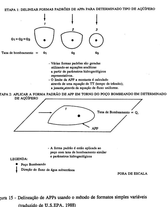Figura  15  - Delinea$o  de APPs  usando  o  método de  formatos  simples variáveis (traduzido  de  U.S.EPA'  1988)
