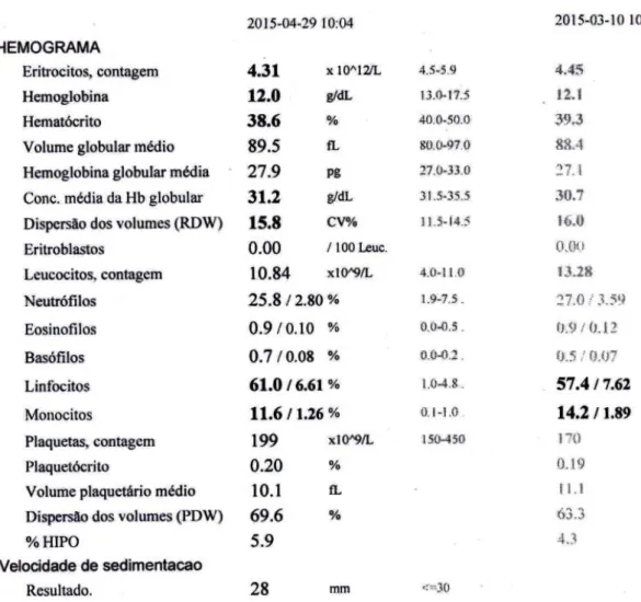 Figura 3 - Hemograma (cedido pelo Dr. Carlos Machado e Costa, Medicina 1B) 