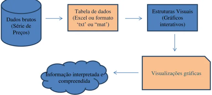 Figura 08 - Modelo de visualização. Adaptado de (NASCIMENTO et al., 2004 apud SOUZA,  2007) 