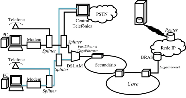 Figura 2.6: Elementos de uma rede IP. 