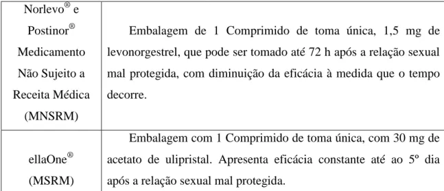 Tabela 3 - Contraceptivos orais de emergência existentes em Portugal  