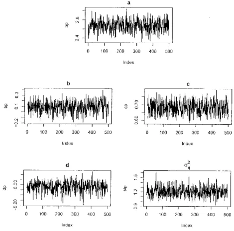 Figura 5.6: Gráficos das amostras selecionadas: MIT A bayesiano 
