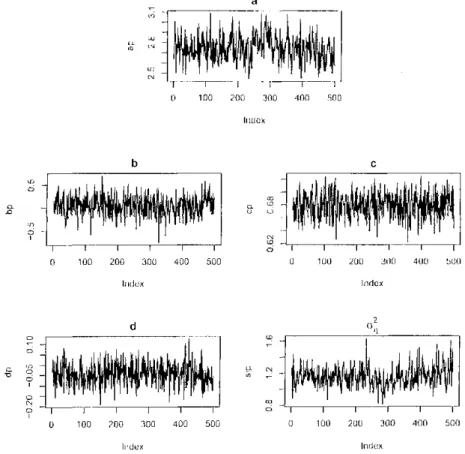 Figura 5.8: Gráficos das amostras selecionadas: MIT B bayesiano. 