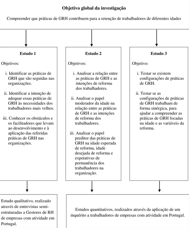 Figura 7 - Modelo teórico-concetual da investigação 