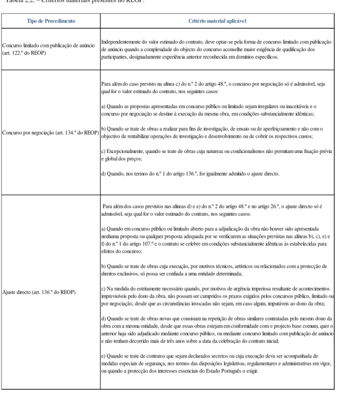 Tabela 2.2. – Critérios materiais presentes no REOP. 