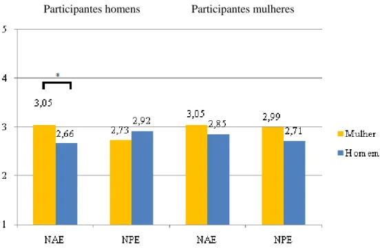 Figura 4.1: Julgamentos de Popularidade: 