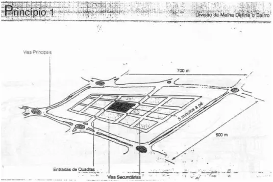 Fig . 63, Princ íp io  d e  d ivisã o  d a  ma lha  d a s q ua d ra s c o m se us a c e sso s