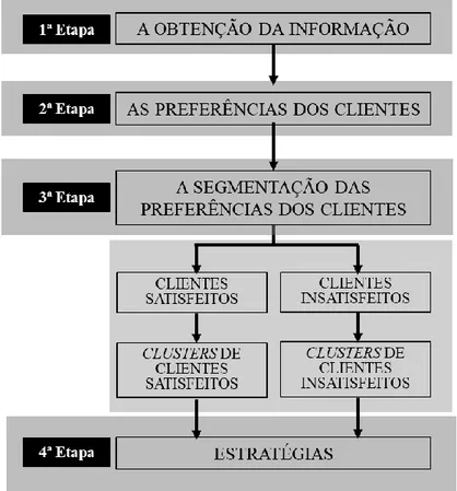 Figura 3.1 - Esquema Metodológico 