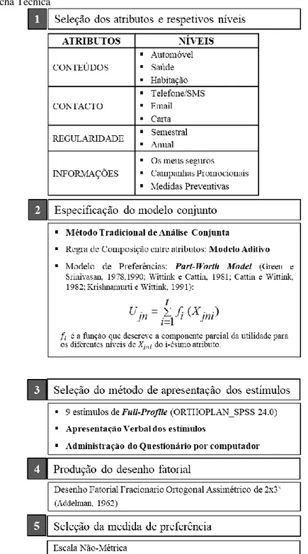 Figura 3.6 - Ficha Técnica  