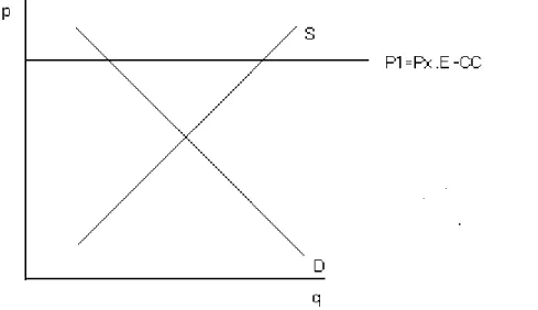 FIGURA 7 – PRODUTOS DE EXPORTAÇÃO 