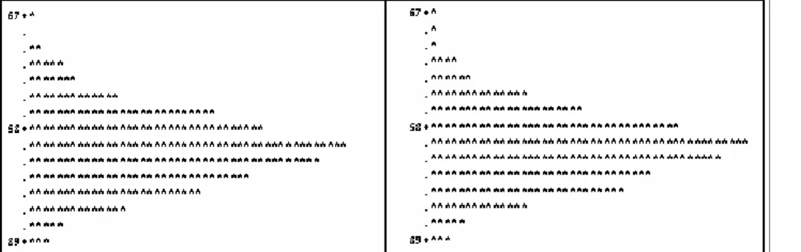 Figura 4 - Histogramas dos conjuntos de dados das estimativas pelos métodos da ANOVA (esquerda) e da MV  ________  (direita) do componente de variância relacionado ao erro experimental  σ 2 = 50 