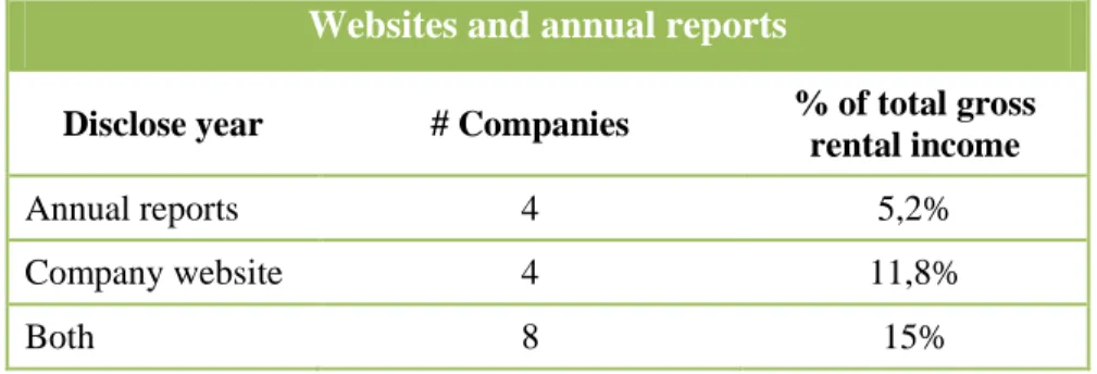 Table 8 – CSR information disclosure by country Websites and annual reports