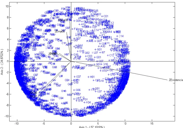 Figura 4. 1 – HJ-BIPLOT aplicado às empresas do Concelho de Alcobaça 