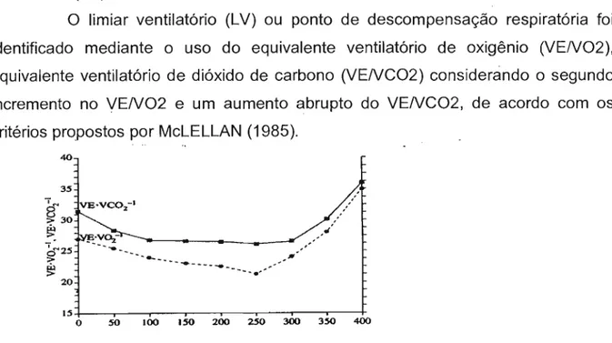 Figura 5)  Identificação do L V1  e L V2  de acordo com VEN02 e VENC02 