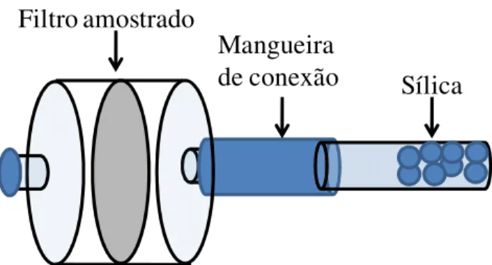 Figura  7.  Câmara  de  armazenamento  de  filtros  de  policarbonato  a  4 o C  para  análise de endotoxinas 