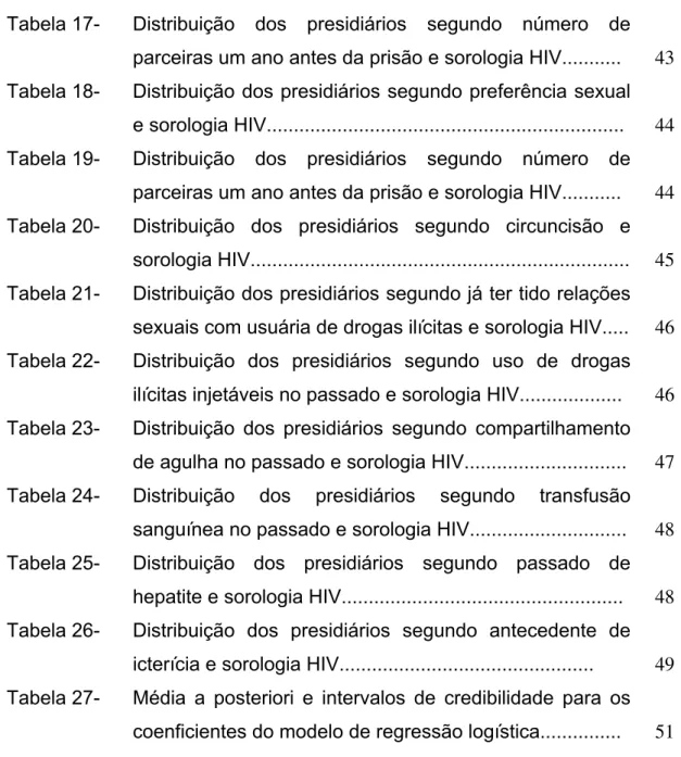 Tabela  17-  Distribuição dos presidiários segundo número de  parceiras um ano antes da prisão e sorologia HIV..........
