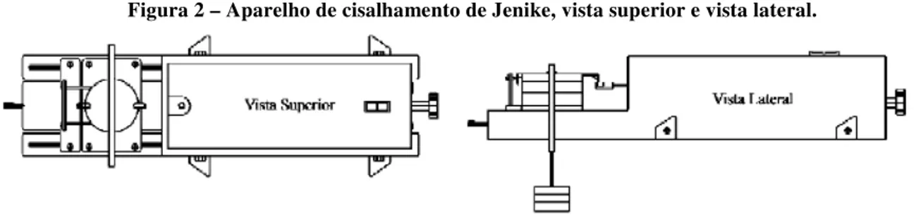 Figura 2 – Aparelho de cisalhamento de Jenike, vista superior e vista lateral. 
