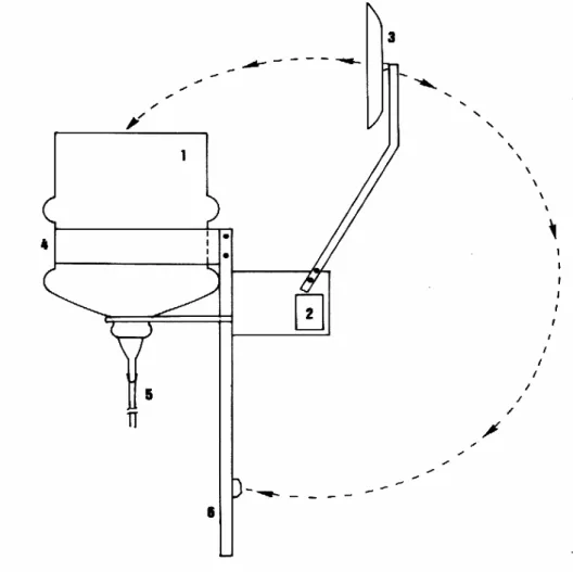 Figura  3.3.1.:  Coletor  automático  para  deposição  úmida;  1-  funil  de  policarbamato,  2-  motor,  3-  tampa  articulada,  4-  cinto  de  fixação,  5-  tubo  de  teflon  para escoamento das amostras, 6-haste metálica.