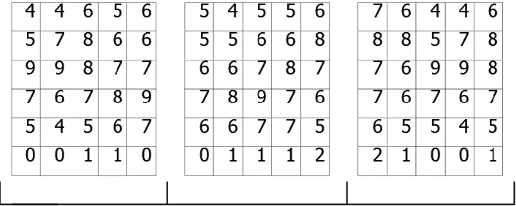 Figura  29-Aplicação  do  método  3split+middle  às  três  partes  da  imagem  original  conforme o exemplo da Figura 28