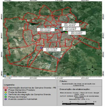Figura 2 – Locais de aplicação dos questionários com a população na cidade de Campina Grande-PB