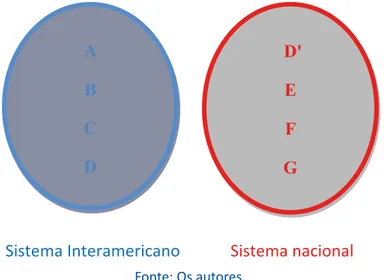 Figura 1 – Ausência de Interseção Direta entre Sistemas