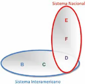 Figura 3 – Interseção entre Sistemas