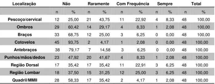Tabela 2 – Distribuição da frequência da dor, desconforto ou dormência de acordo com a localização  anatômica nos alunos do 1º ano de graduação de odontologia, Bauru, SP, 2012