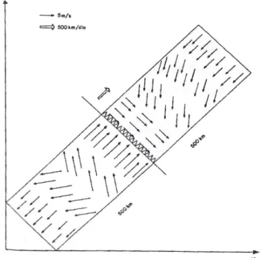 Figura 3.12: Esquema conceitual da passagem de uma frente fria na costa brasileira. Modificado de (Stech, 1990).