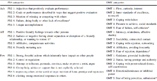 Figura 6 – Diferenças de classificação entre os modelos PSE e OMT - Fonte: Schuler et al