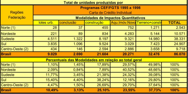 Tabela  nº 11  - fonte: executado com dados recolhidos de Programas FGTS – GRUPO-USP-EESC