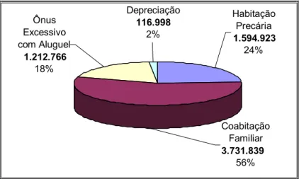 Tabela  nº 5 - I In na ad de eq qu ua aç çã ão o   d do os s   d do om mi ic cí íl li io os s   - -   2 20 00 00 0
