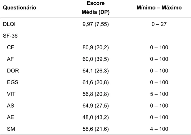 Tabela 3 -   Avaliação da medida de qualidade de vida dos 75 pacientes com  dermatite atópica 
