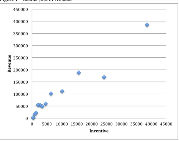 Figure 1    Scatter plot of Alibaba 
