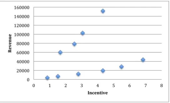 Figure 2 Scatter plot of Tencent 