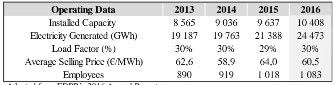 Table 3: EDPR’s Financial Summary 2013-2016 