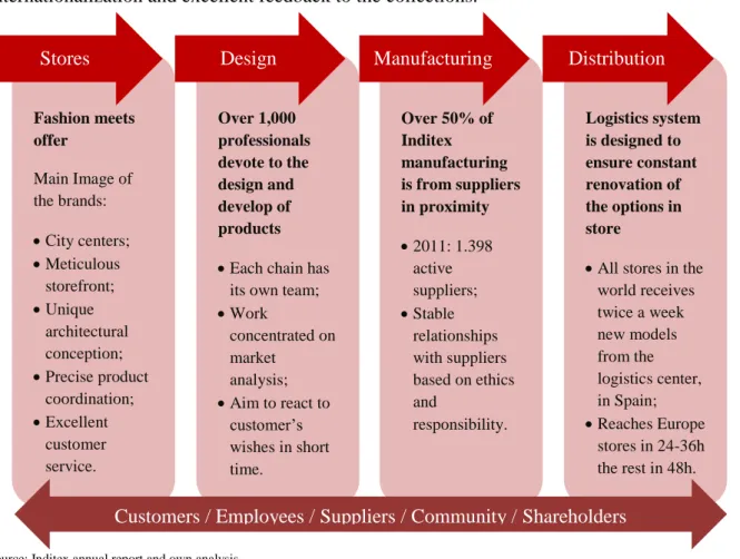 Table 3 - Inditex Shareholders 