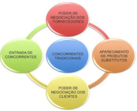 Tabela 10 – Quotas tráfego postal 