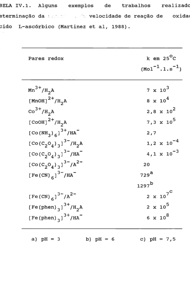 TABELA IV.1. Alguns