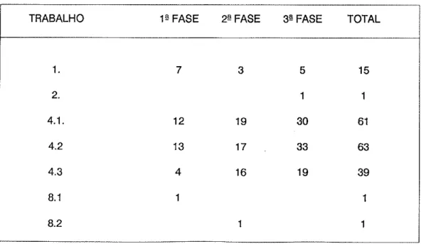 Tabela  1 -  Quadro da Produção  Cientffica TRABALHO 1. 2. 4.1  . 4.2 +.\, 8.1 4.2