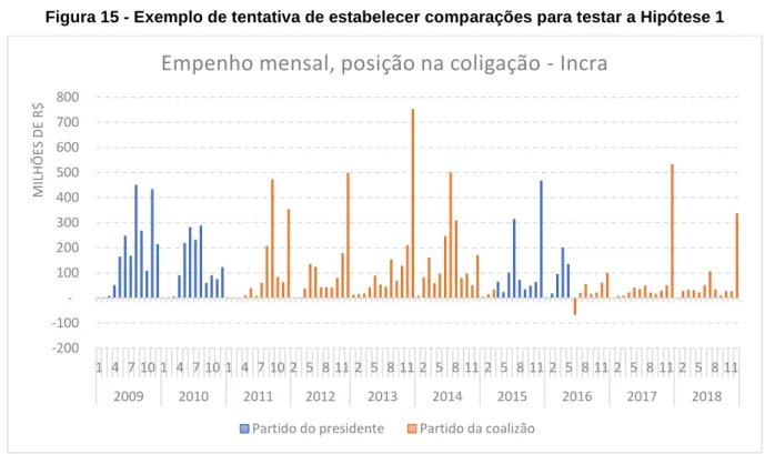 Figura 15 - Exemplo de tentativa de estabelecer comparações para testar a Hipótese 1 