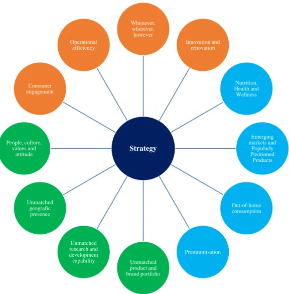 Figure 1 Nestlé Strategic Roadmap 