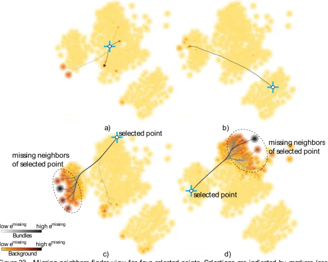 Figure 33 – Missing neighbors ﬁnder view for four selected points. Selections are indicated by markers (see Sec
