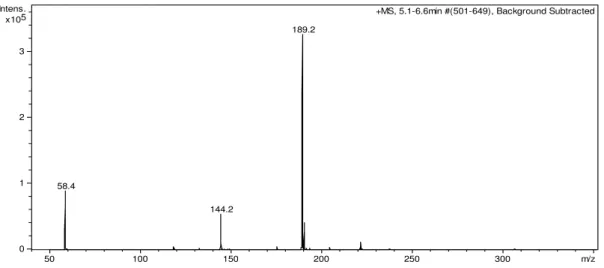 Figura 10: Espectro de massas do DMT após a purificação, análise em LC/MS do tipo íon trap por uma fonte de ionização  por electrospray