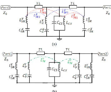 Fig. 1. (a) The identical first and the third layers, (b) the second layer, and (c)  the 3D view of the unit cell