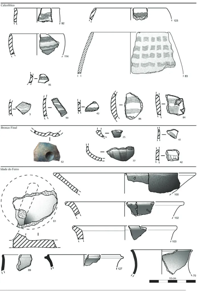 Figura 3 – Cerâmicas do Calcolítico, Bronze Final e Idade do Ferro.